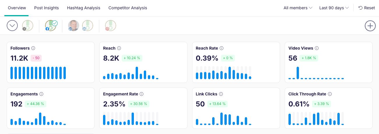 Promotion-Statistiken Facebook